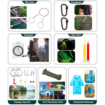 Emergency 72-Hour Axe Kit